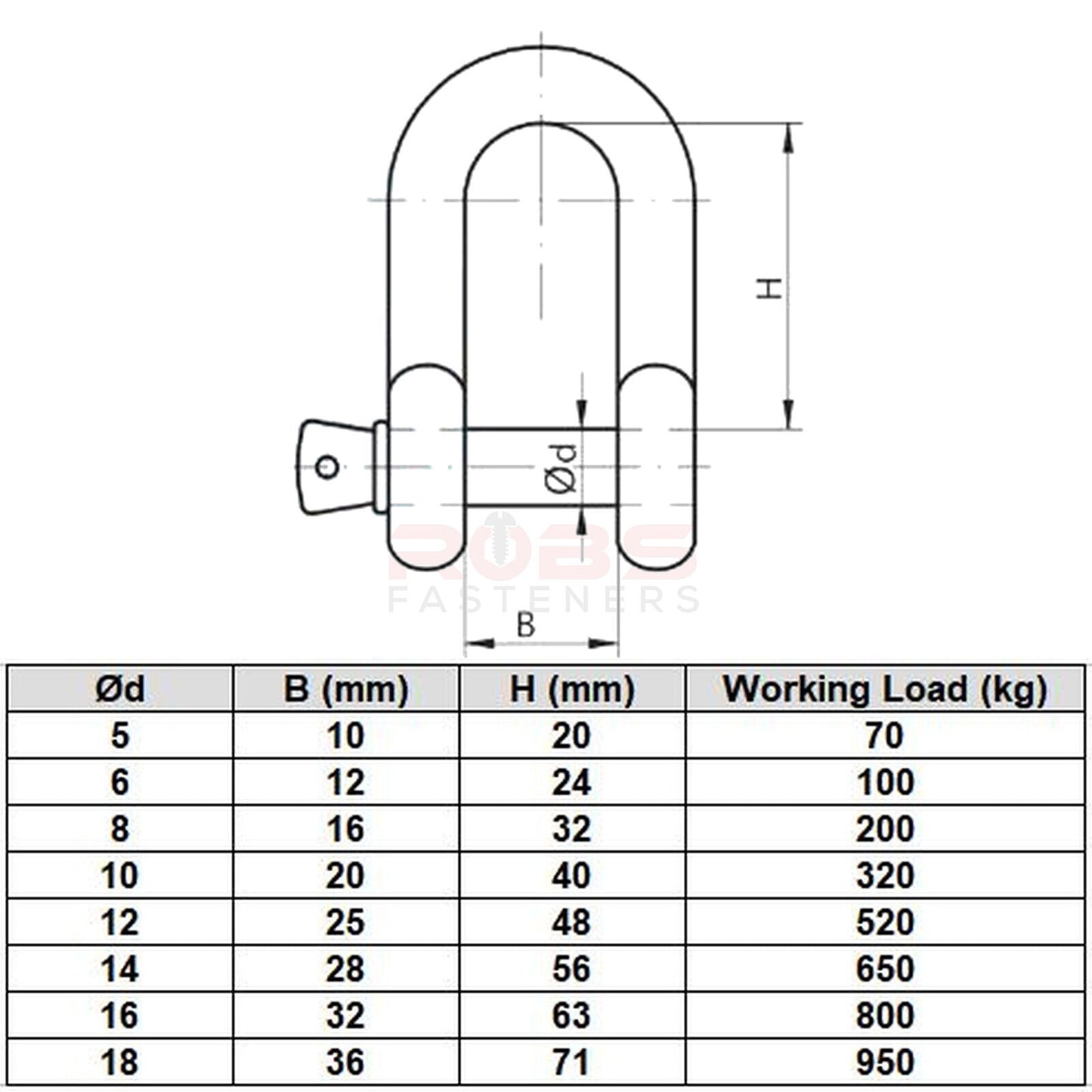 Dee Shackles 5 6 8 10 12 14 16 18 D Shackle Galvanised Steel Zinc Plated