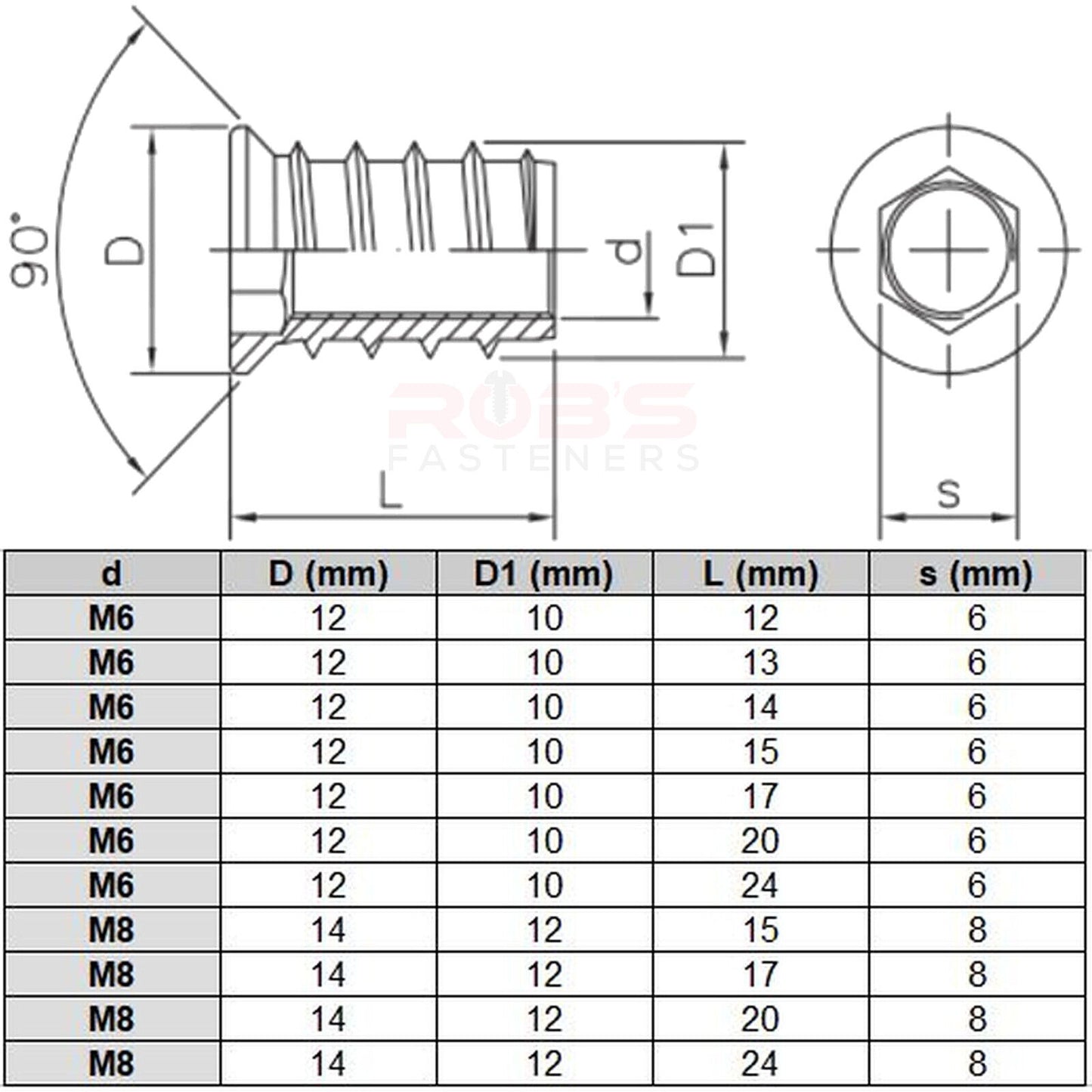 INSERT NUTS M6 M8 FURNITURE FIXING WOOD SCREWS HEX DRIVE METRIC THREAD TYPE B