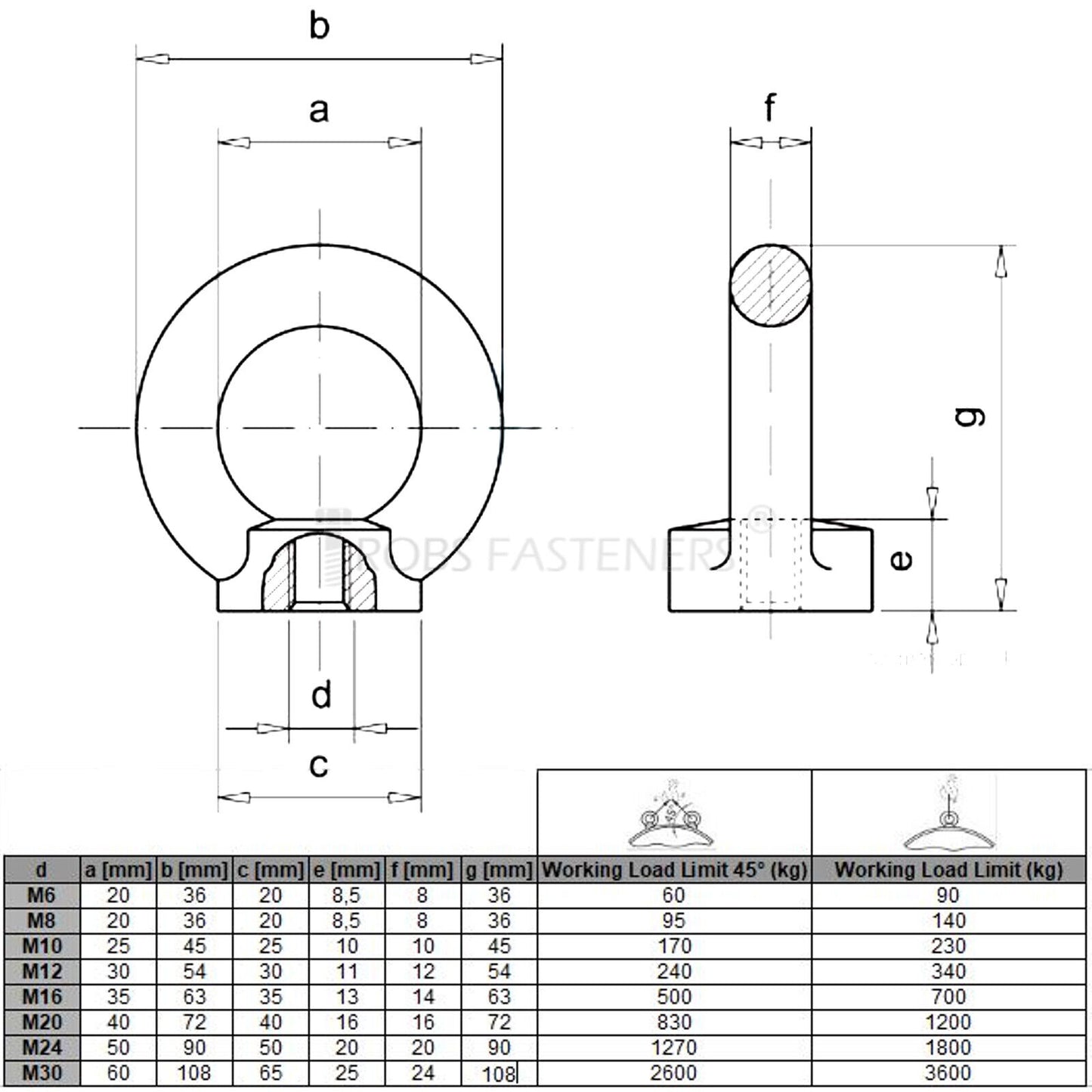 Eye Nuts M8 8mm Lifting Nut Zinc Plated Steel Working Load 140 kg Metric DIN 582
