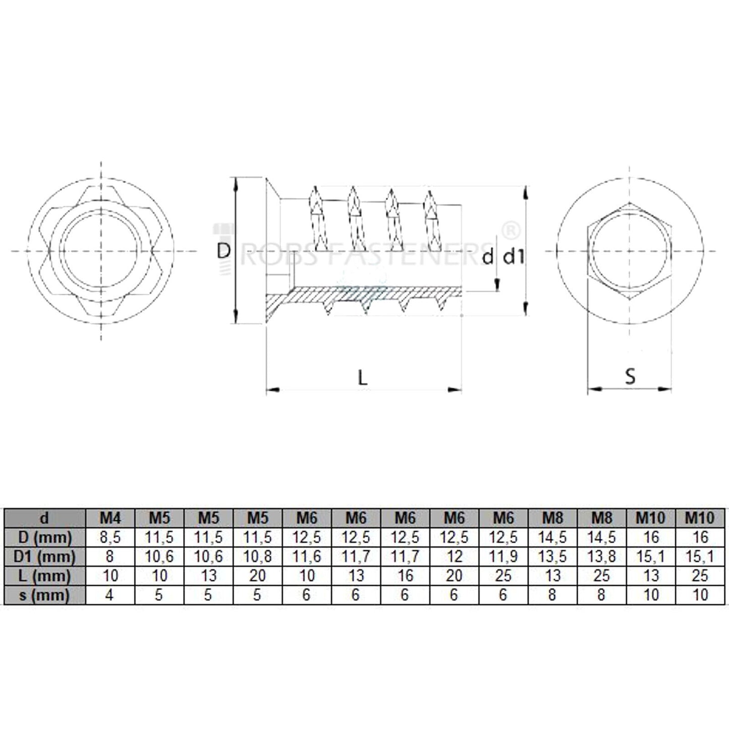 M4 M5 M6 M8 M10 Insert Nuts Threaded Furniture Fixing Hex Drive Metric Screws