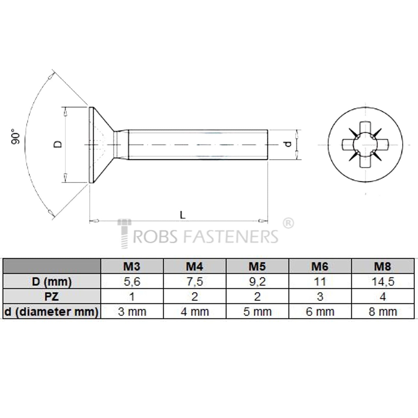 M5 MACHINE SCREWS COUNTERSUNK FLAT HEAD POZIDRIV ZINC PLATED DIN 965